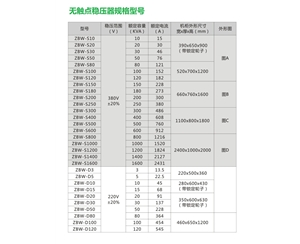 無觸點(diǎn)穩(wěn)壓器